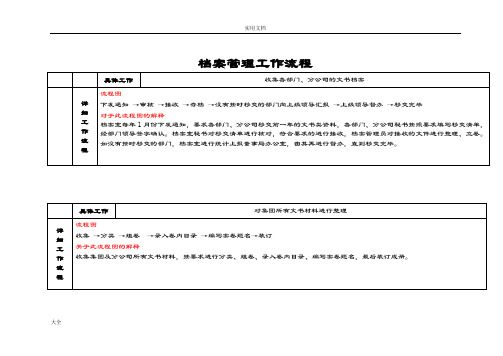 档案管理系统流程及流程图