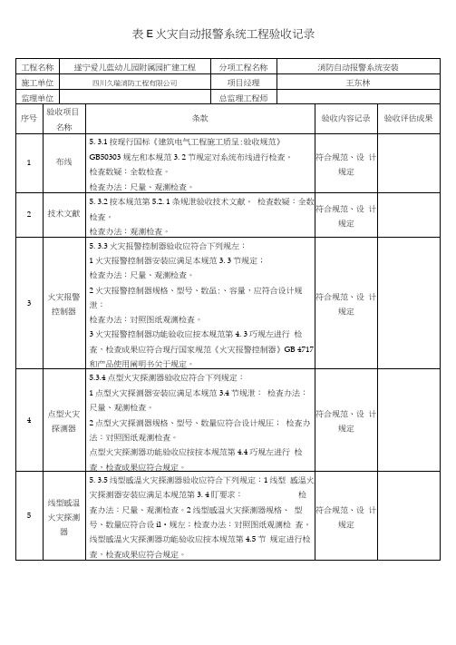 火灾自动报警系统综合项目工程验收记录范文