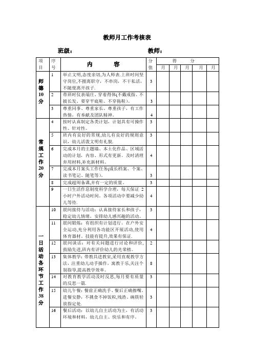 教师月工作考核表【范本模板】