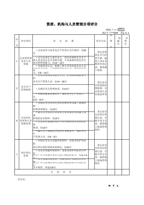 资质、机构与人员管理分项评分(最新版)