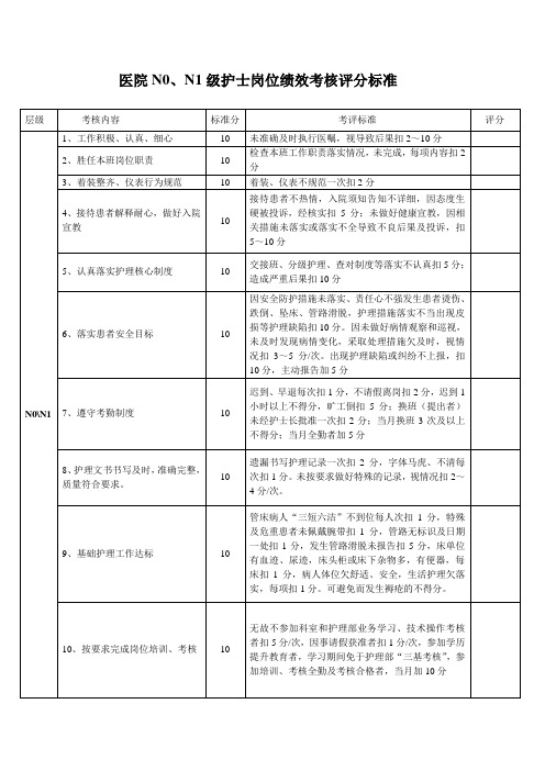 N0N1级 护士岗位绩效考评标准