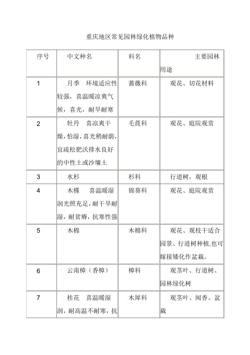 重庆市常见园林植物100种概要