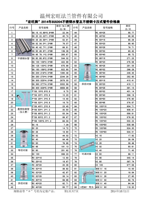 2014不锈钢卡压式管件价格表