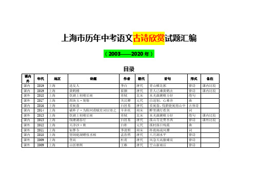 上海市历年中考语文古诗欣赏试题汇编13首(2003—2020)