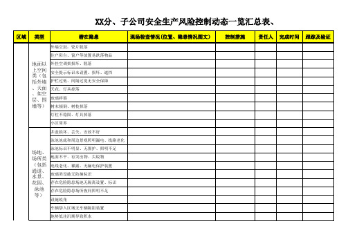 安全生产风险控制动态一览表