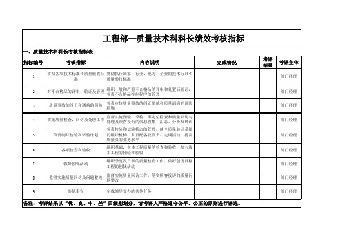 工程部-质量技术科科长绩效考核指标