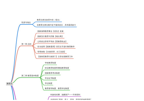 小学教师资格证(综合素质)—教育法