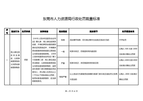 东莞市人力资源局行政处罚自由裁量标准