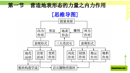 第一节 营造地表形态的力量之内力作用(共27张PPT)