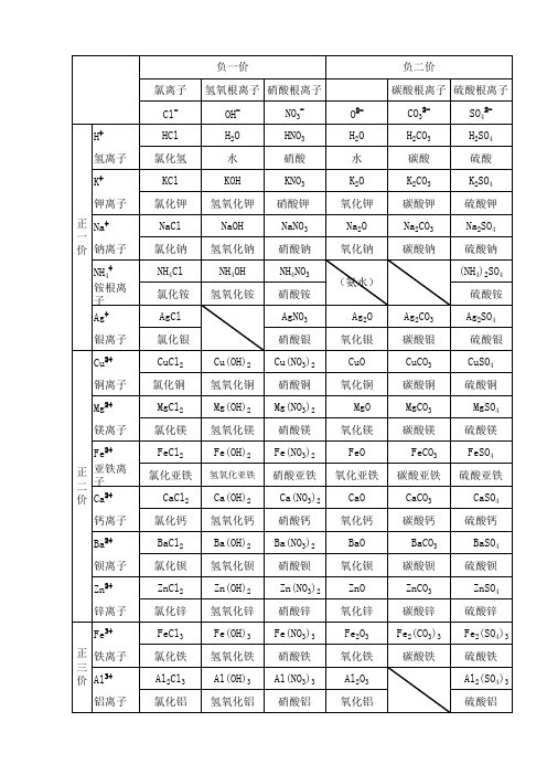 初三化学方程式