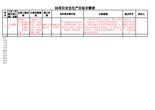 XX项目安全生产目标分解表