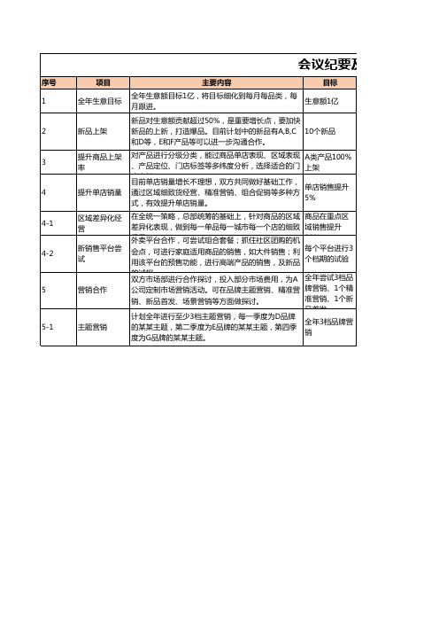 会议纪要及工作跟进