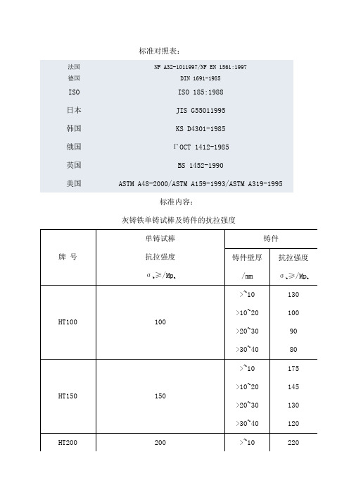 HT标准对照表