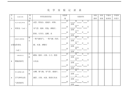 初中中学化学实验记录表.doc