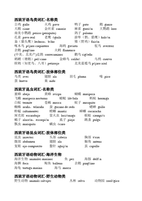 西班牙语鸟类词汇