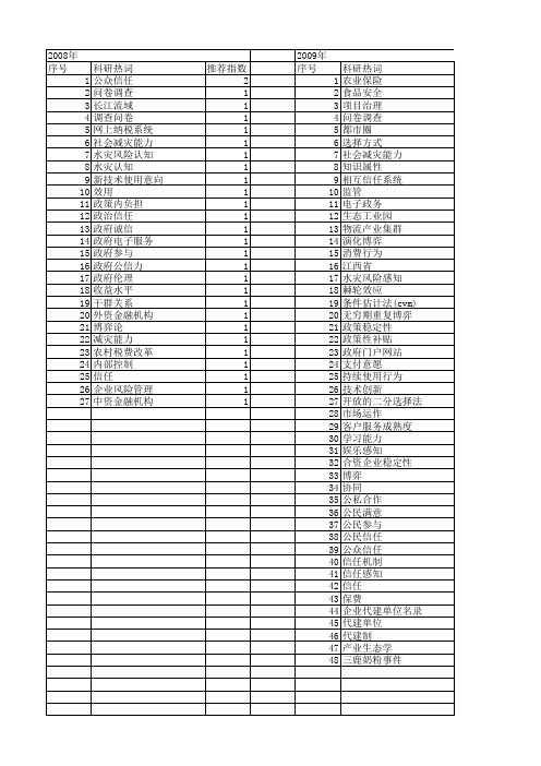 【国家自然科学基金】_政府信任_基金支持热词逐年推荐_【万方软件创新助手】_20140801