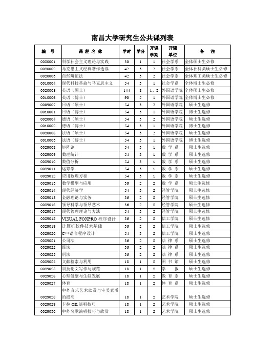 南昌大学研究生公共课