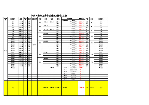 E区面积统计表110818