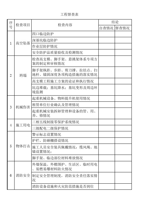 工程督查表
