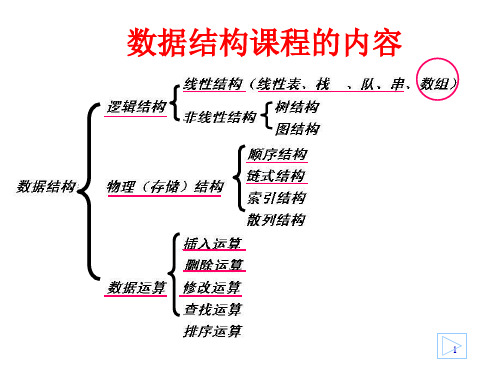 严蔚敏版数据结构第五章