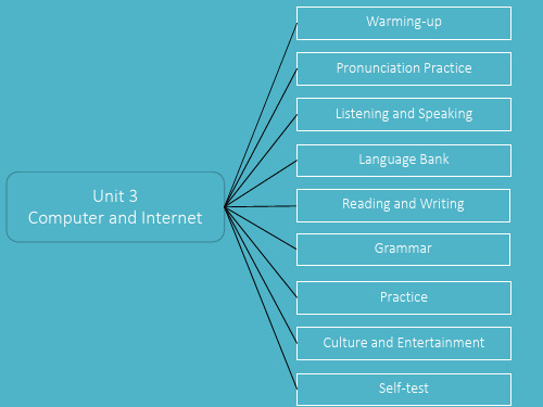 英语(基础模块)第二册课件Unit 3 Computer and Internet