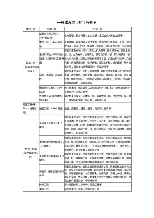 JTG F80-1-2017公路工程项目划分