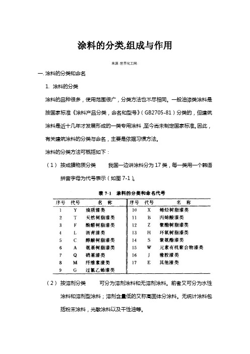 涂料的分类-组成与作用