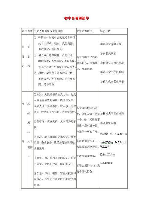 陕西省龙凤培训学校中考语文复习资料 初中名著阅读导