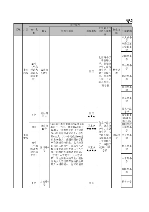 青岛市区中小学招生划片及分析