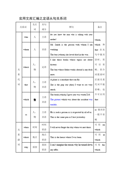 实用文库汇编之定语从句关系词表格