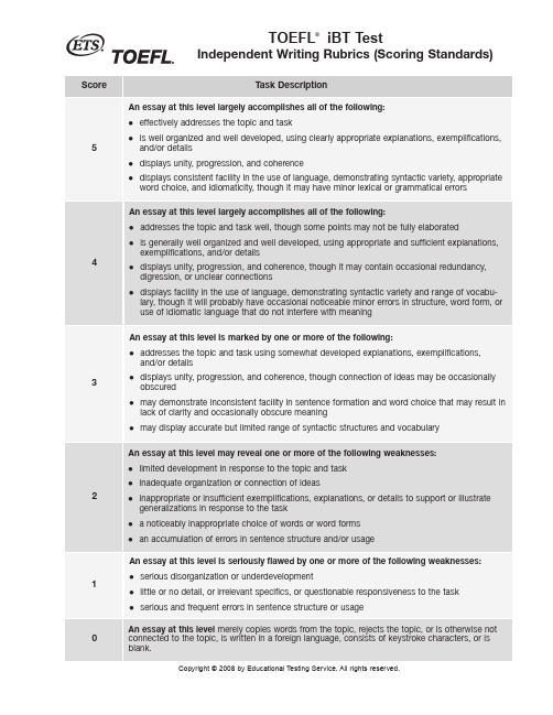 TOEFL iBT TestIndependent Writing Rubrics (Scoring Standards)