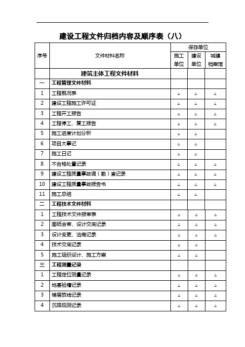 主体工程资料顺序