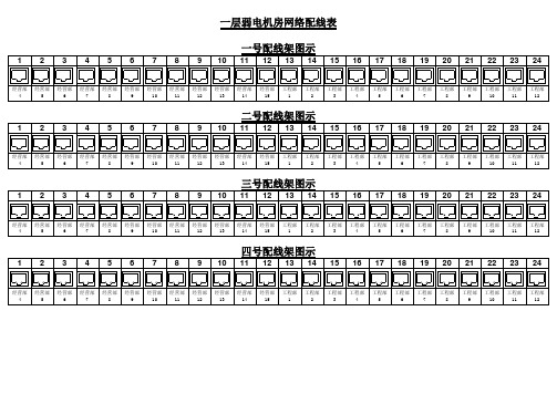 网络配线架对应表