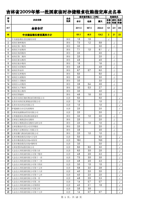 吉林省2009年第一批国家临时存储粮食收购指定库点名单