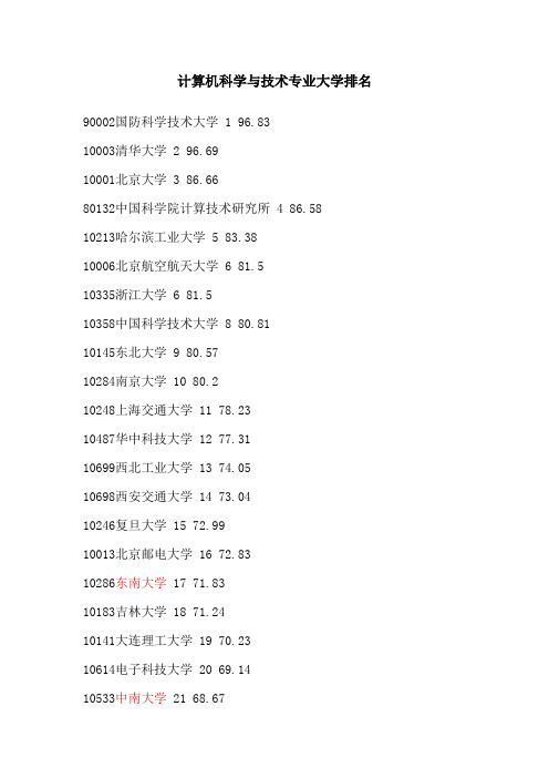 计算机科学与技术专业大学排名