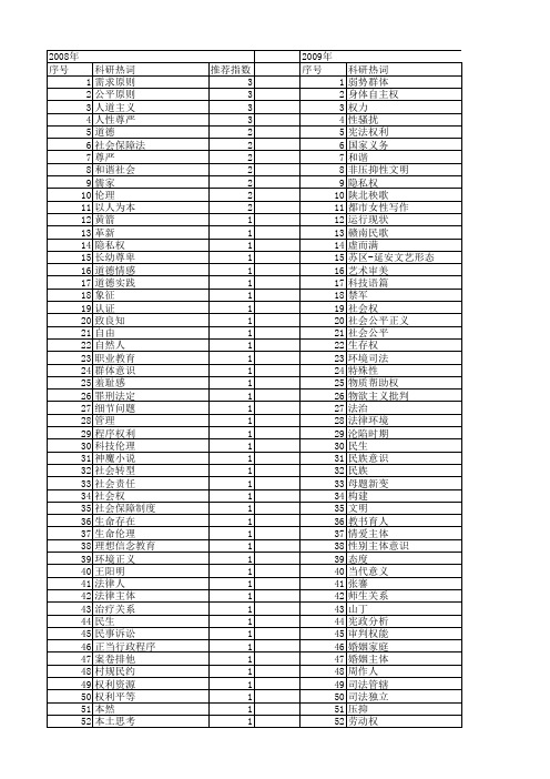 【国家社会科学基金】_国家尊严_基金支持热词逐年推荐_【万方软件创新助手】_20140811