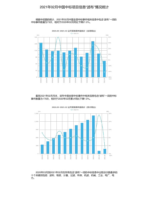 2021年02月中国中标项目信息“滤布”情况统计