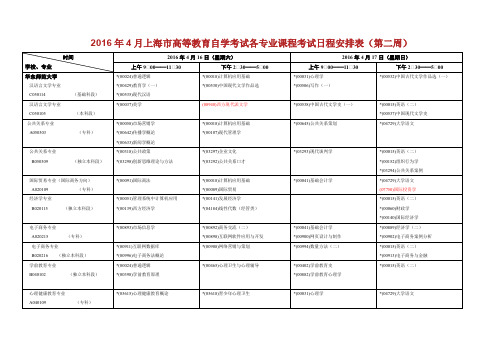 上海市高等教育自学考试各专业课程考试日程安排.doc