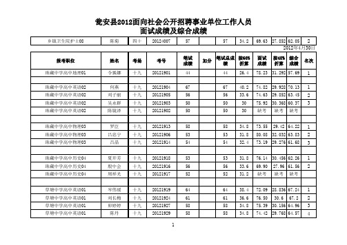 瓮安县2012年招聘事业单位工作人员面试成绩及综合成绩