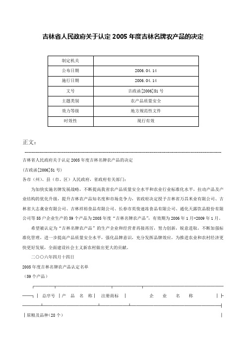 吉林省人民政府关于认定2005年度吉林名牌农产品的决定-吉政函[2006]51号