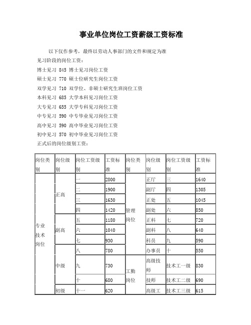 事业单位岗位工资薪级工资套改计算方法