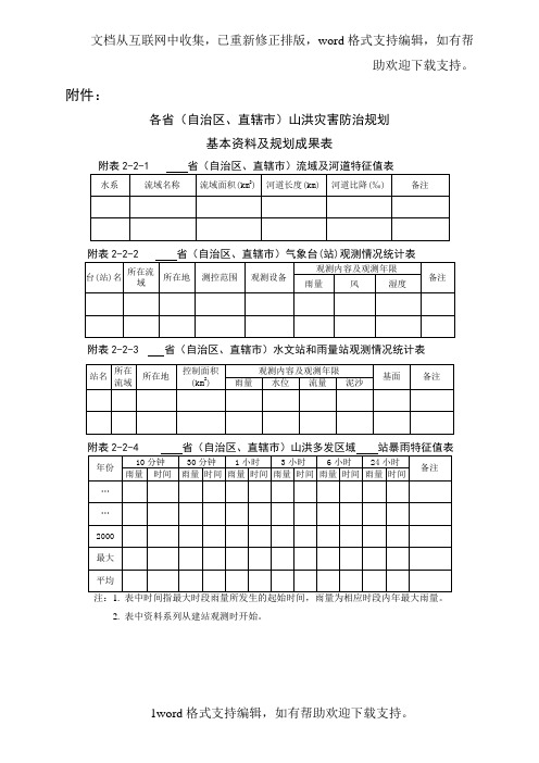 各省自治区直辖市山洪灾害防治规划基本资料及规划成果表