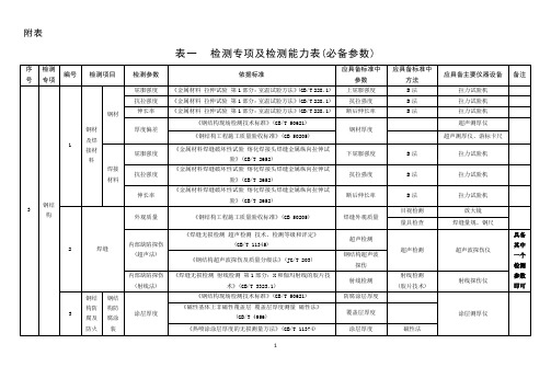 建设工程质量检测机构资质标准检测能力表(3.钢结构)