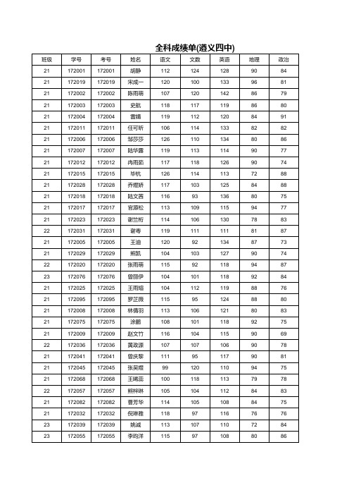 全科成绩单(遵义四中)