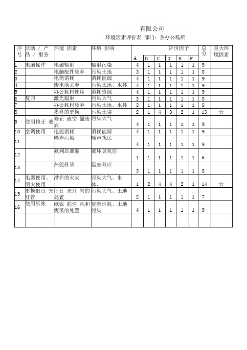 环境因素评价表