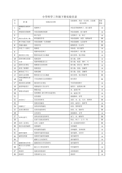 小学科学三到六年级下册实验目录