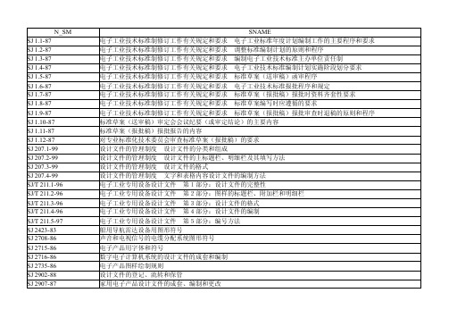 工厂仪器校验说明_SJ仪器校正标准目录