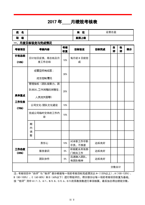 月度绩效考核表(运营)