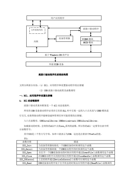 流接口驱动程序的系统结构图