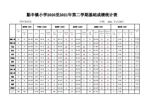 四年级基础成绩册英语